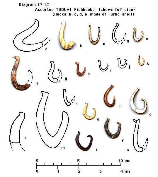 Assorted Fishhooks